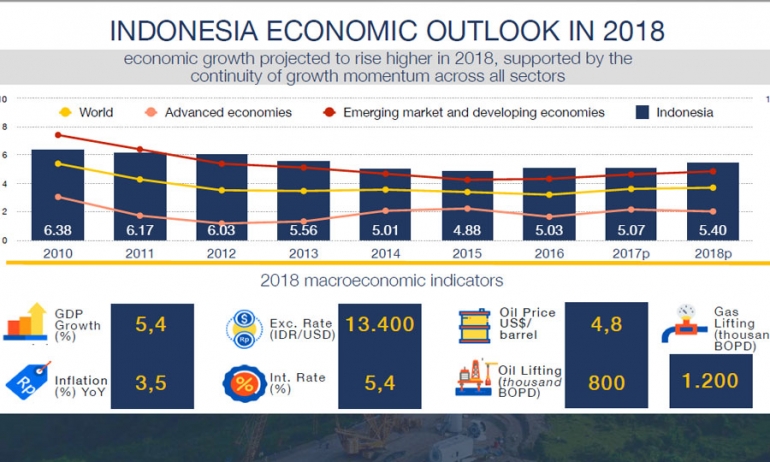 Indonesia Outlook Striking The Right Balance Between Reform and Growth