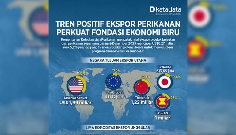Strengthening Indonesia&rsquo;s Blue Economy Through Robust Fishery Export Performance